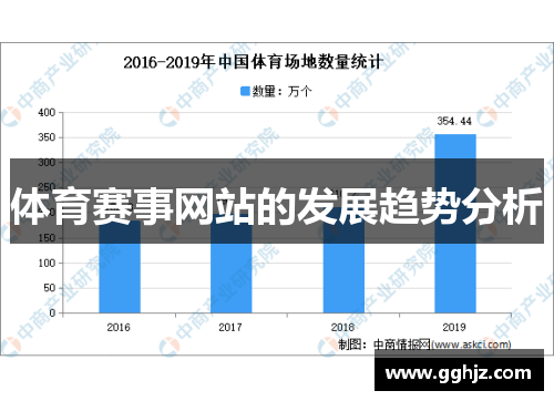 体育赛事网站的发展趋势分析