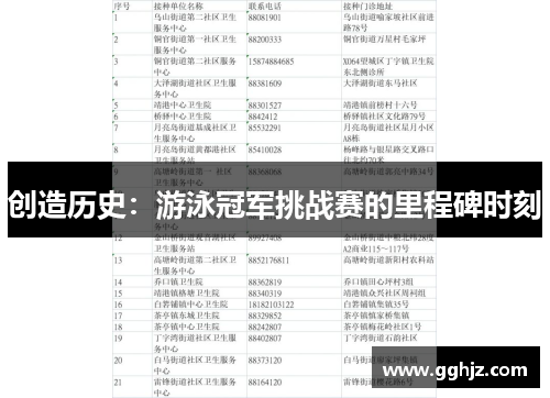 创造历史：游泳冠军挑战赛的里程碑时刻